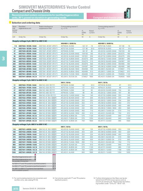 SIMOVERT MASTERDRIVES Vector Control - Industry