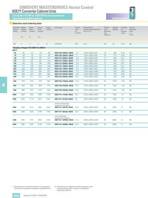 SIMOVERT MASTERDRIVES Vector Control - Industry