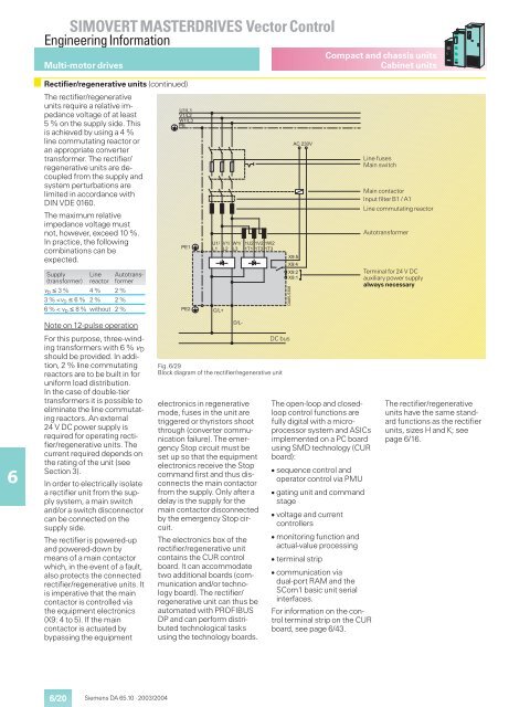 SIMOVERT MASTERDRIVES Vector Control - Industry