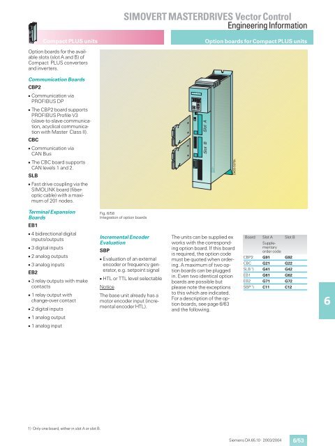 SIMOVERT MASTERDRIVES Vector Control - Industry