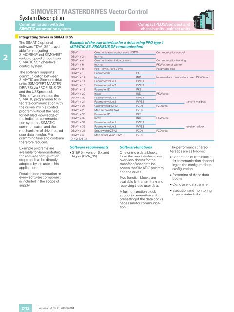 SIMOVERT MASTERDRIVES Vector Control - Industry