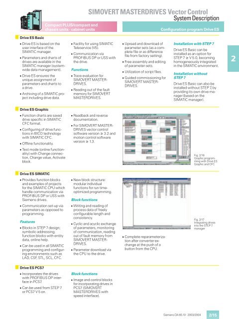 SIMOVERT MASTERDRIVES Vector Control - Industry