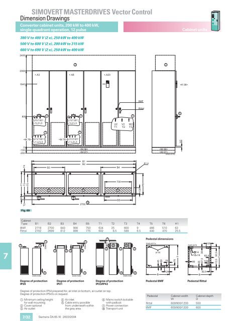 SIMOVERT MASTERDRIVES Vector Control - Industry