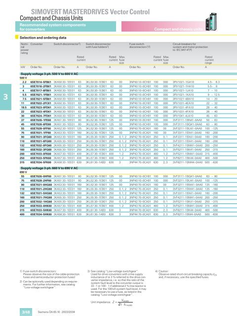 SIMOVERT MASTERDRIVES Vector Control - Industry