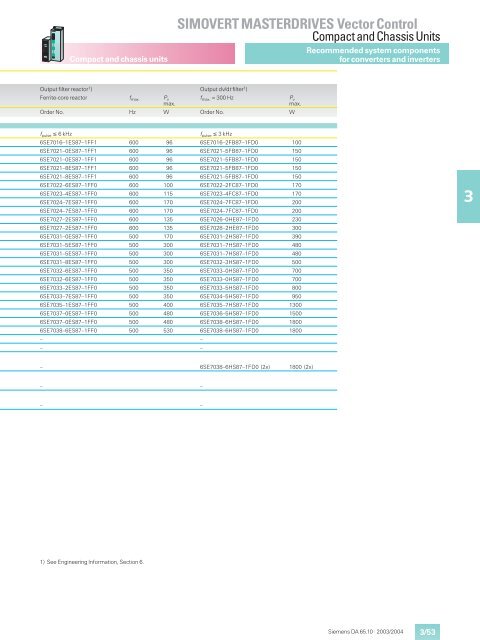 SIMOVERT MASTERDRIVES Vector Control - Industry