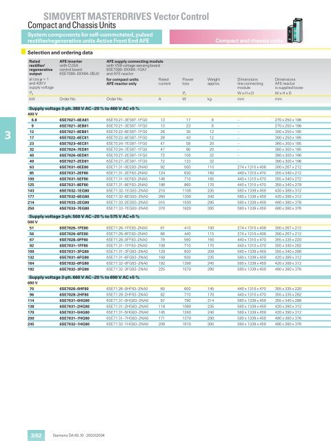 SIMOVERT MASTERDRIVES Vector Control - Industry