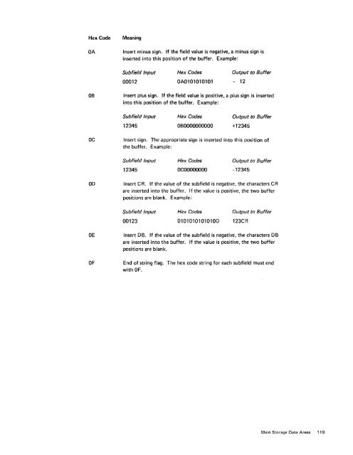 IBM 5280 Distributed Data System - Index of