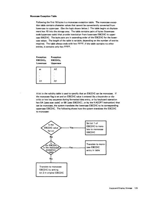 IBM 5280 Distributed Data System - Index of