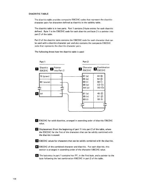 IBM 5280 Distributed Data System - Index of