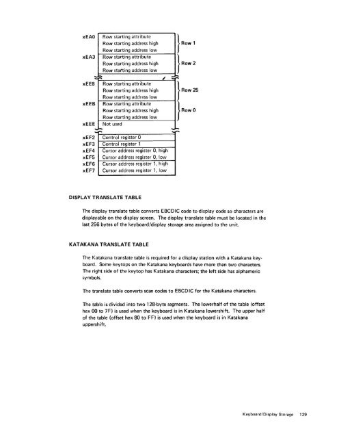 IBM 5280 Distributed Data System - Index of