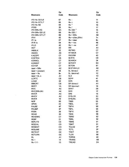 IBM 5280 Distributed Data System - Index of