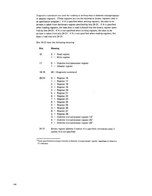 IBM 5280 Distributed Data System - Index of