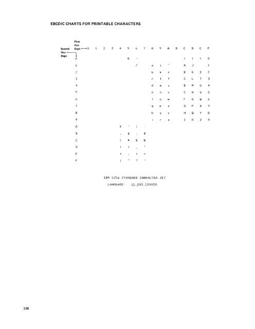 IBM 5280 Distributed Data System - Index of