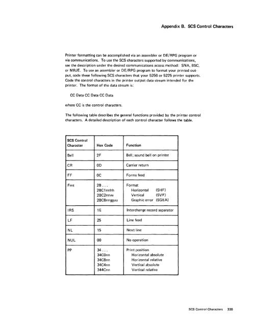 IBM 5280 Distributed Data System - Index of