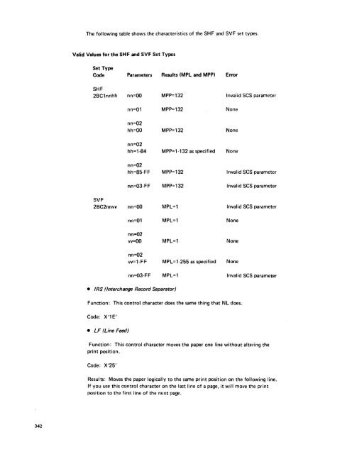 IBM 5280 Distributed Data System - Index of