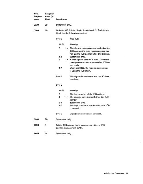 IBM 5280 Distributed Data System - Index of