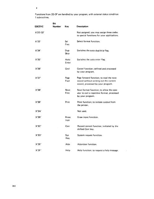 IBM 5280 Distributed Data System - Index of