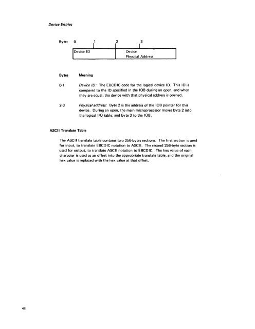 IBM 5280 Distributed Data System - Index of