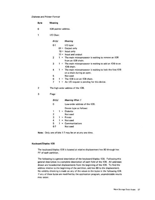 IBM 5280 Distributed Data System - Index of