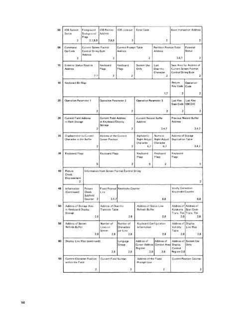 IBM 5280 Distributed Data System - Index of