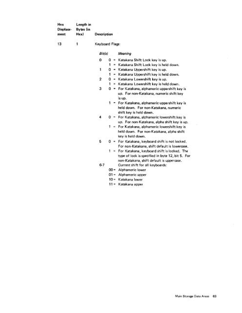 IBM 5280 Distributed Data System - Index of