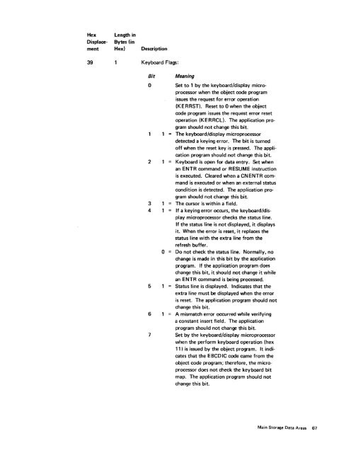 IBM 5280 Distributed Data System - Index of