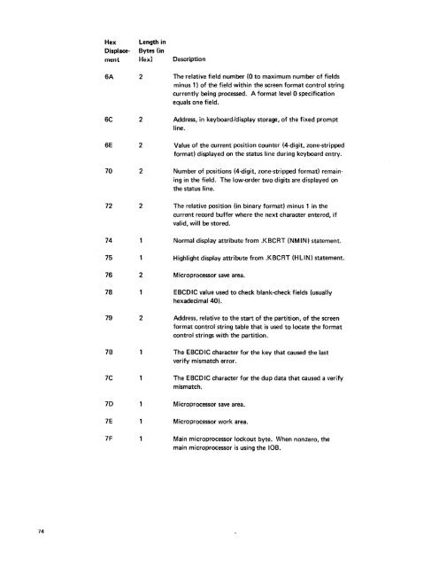 IBM 5280 Distributed Data System - Index of