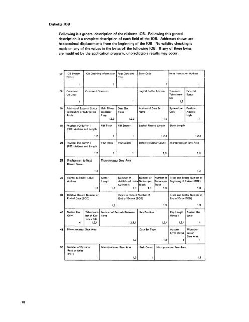 IBM 5280 Distributed Data System - Index of