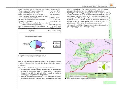 plani hapÃ«sinor - parku kombÃ«tar âsharriâ - ammk-rks.net