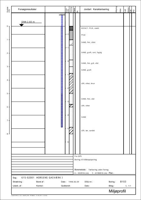 KIMONO (pdf; 8,5 MB) - Naturstyrelsen