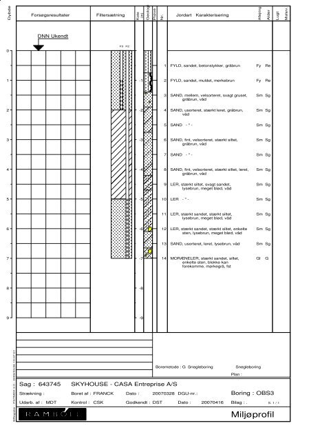 KIMONO (pdf; 8,5 MB) - Naturstyrelsen