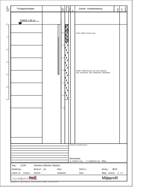 KIMONO (pdf; 8,5 MB) - Naturstyrelsen