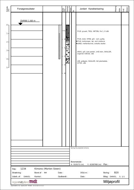 KIMONO (pdf; 8,5 MB) - Naturstyrelsen