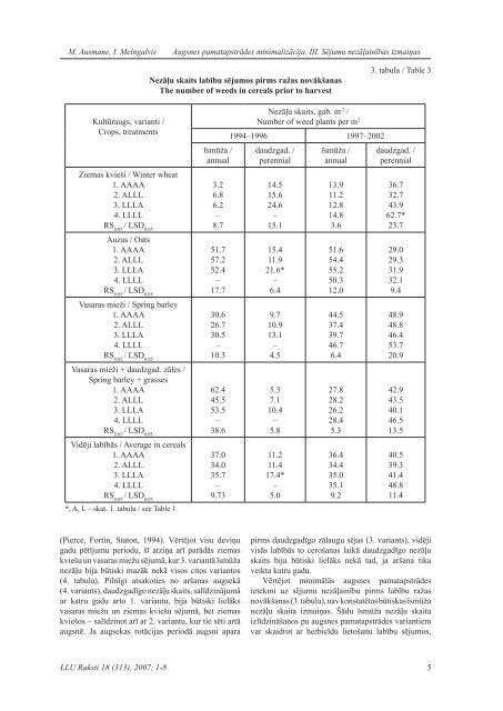 Latvijas LauksaimniecÄ«bas universitÄtes raksti nr. 18 (313) , 2007 ...