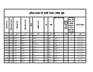 Bhadaura-SCST - Ghazipur