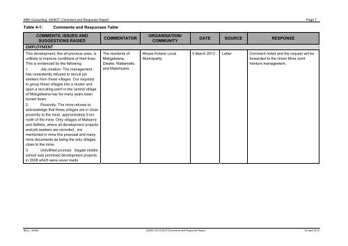 Amendment to the Union Section Joint Venture's ... - SRK Consulting