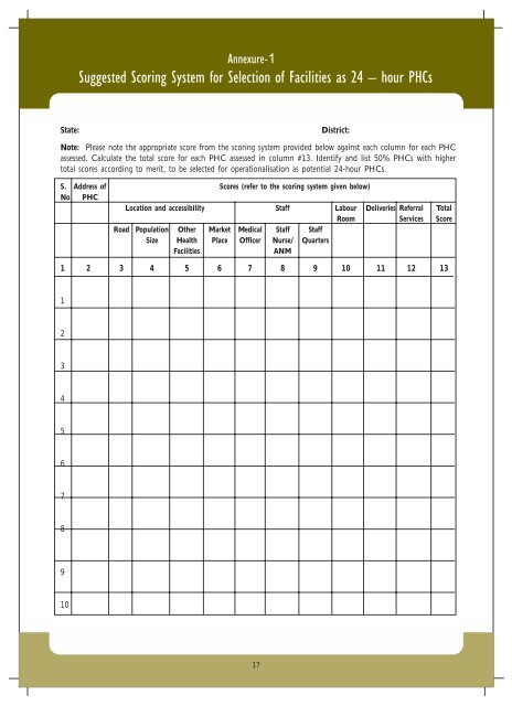 Guidelines for Operationalising A Primary Health ... - NRHM Manipur