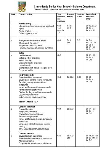 Churchlands Senior High School – Science Department