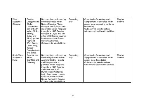 Scottish Breast Screening Programme Review of Service Delivery ...