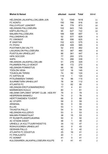pelipassit 2012 lopussa jÃ¤senseurat