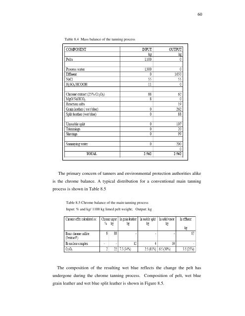 WASTE MANAGEMENT IN LEATHER INDUSTRY