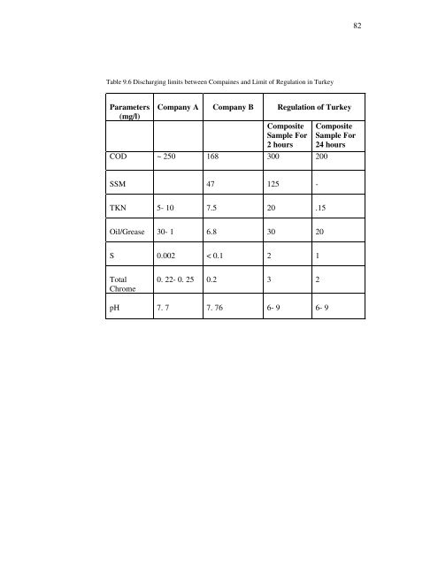 WASTE MANAGEMENT IN LEATHER INDUSTRY