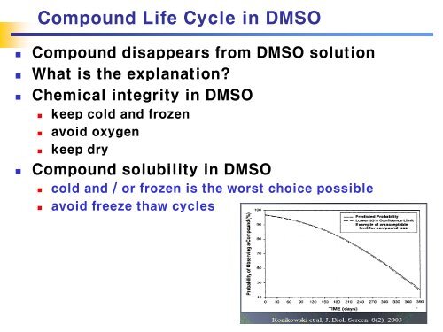 Chemical Library Management in Drug Discovery - KIAS