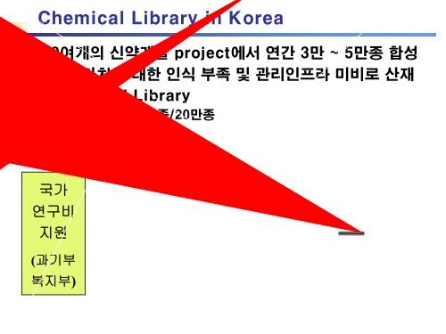 Chemical Library Management in Drug Discovery - KIAS