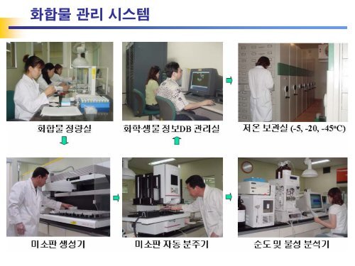 Chemical Library Management in Drug Discovery - KIAS