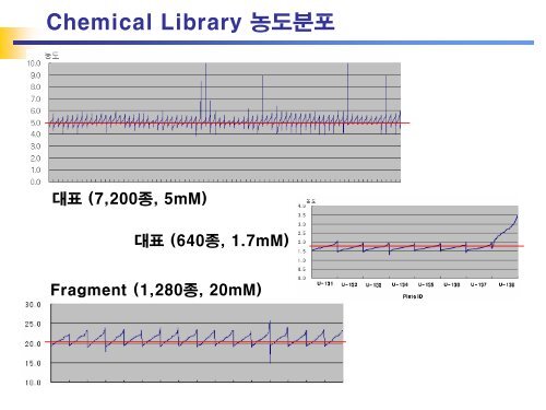 Chemical Library Management in Drug Discovery - KIAS