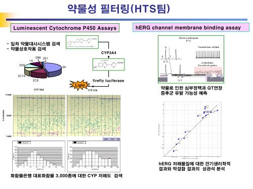 Chemical Library Management in Drug Discovery - KIAS