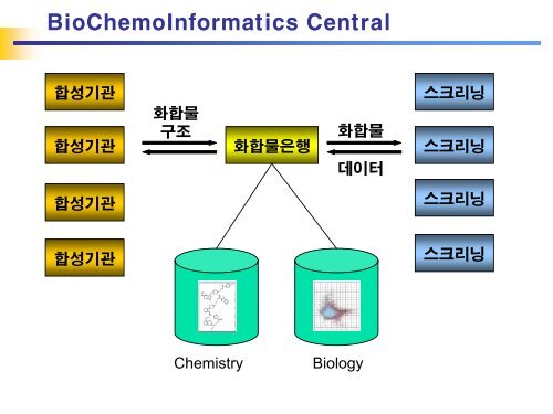 Chemical Library Management in Drug Discovery - KIAS