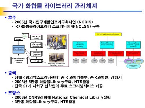 Chemical Library Management in Drug Discovery - KIAS