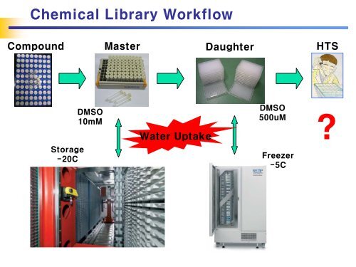 Chemical Library Management in Drug Discovery - KIAS